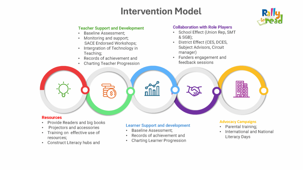 Intervention Model_RTR